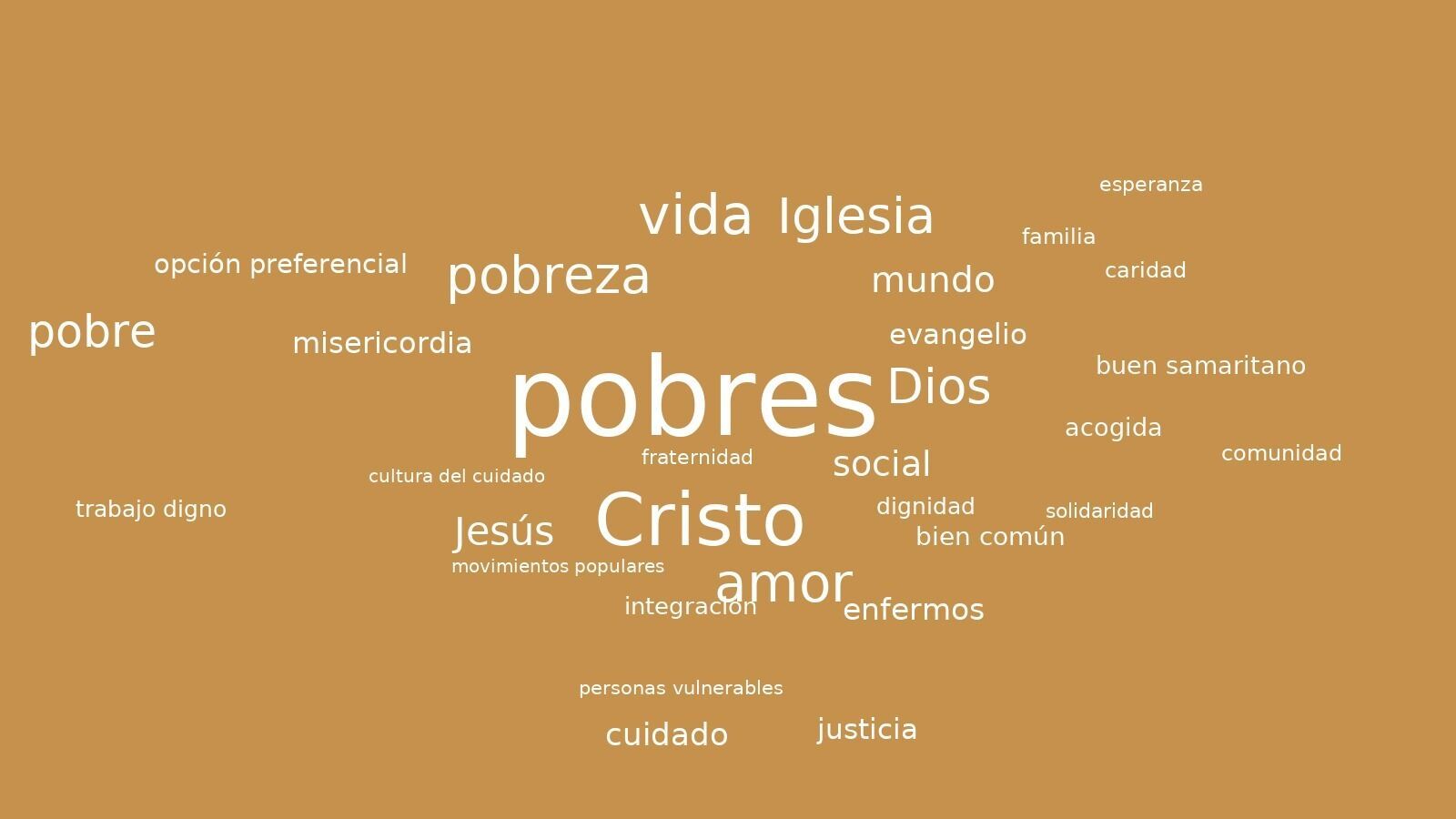 Las palabras más repetidas de la exhortación apostólica Dilexit te: un programa centrado en los pobres