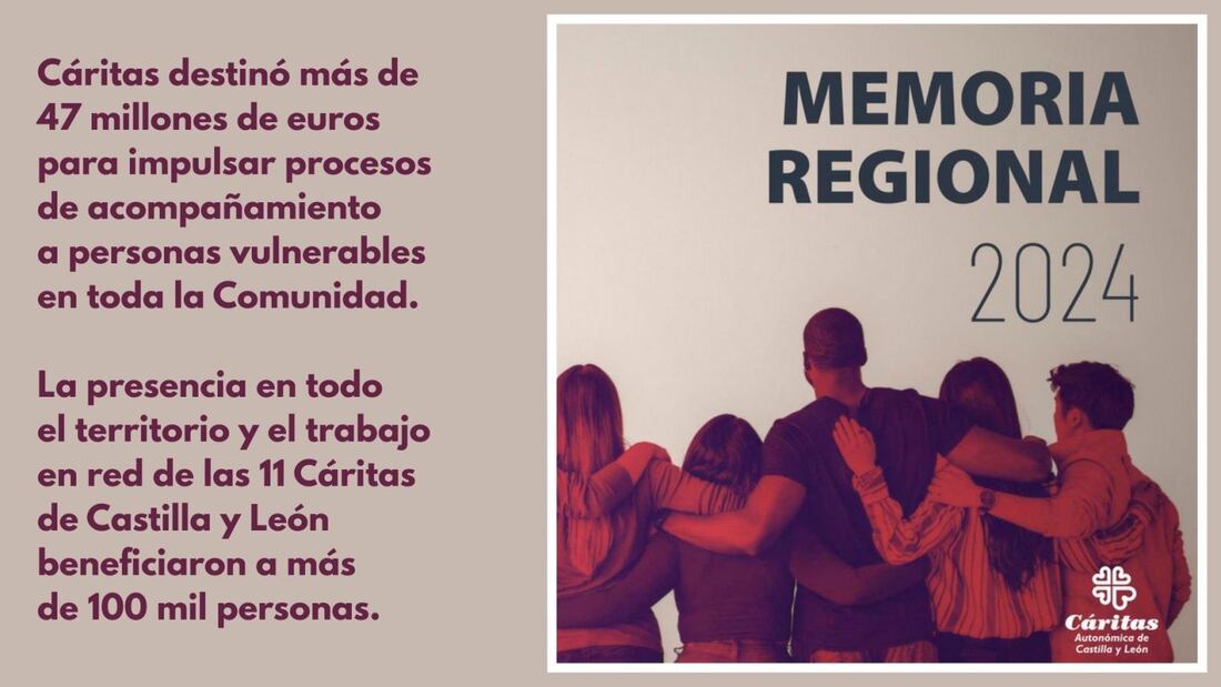 Cáritas Castilla y León ayuda a más de 102.000 personas en 2024

